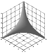 \scalebox{0.3}{\includegraphics{3dlimshape.eps}}